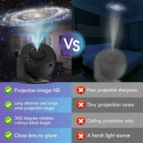 12-in-1 Planetarium Starry Sky Projector – 360° Rotating HD Galaxy Night Light